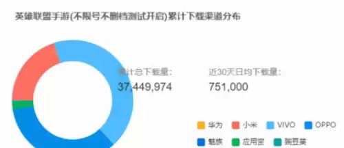 lol手游免费送的英雄　英雄联盟手游抽奖皮肤-第1张