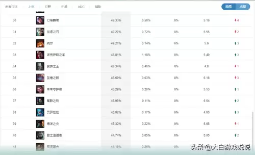 2021鳄鱼出装顺序　英雄联盟鳄鱼秒人出装-第1张
