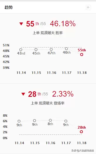 2021鳄鱼出装顺序　英雄联盟鳄鱼秒人出装-第3张