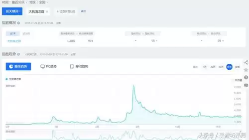 网易手游大航海之路　大航海之路网易客户端-第7张