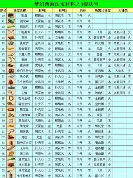 神武4开服时间表2021　2023年神武4最新开服时间表-第40张