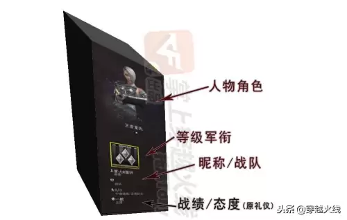 cf礼仪等级有哪些　cf等级划分图片-第3张