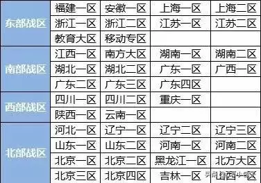 cf枪王4之后是什么段位　cf什么段位就算高手了-第2张