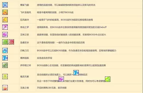 冒险岛手游双弩精灵攻略　冒险岛双弩精灵装备攻略-第2张