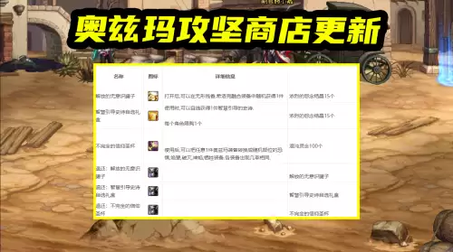 dnf奥兹玛特殊竞拍何时结束　dnf每周竞拍怎么玩-第6张