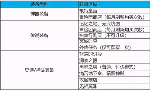 dnf96级没任务了怎么升级快最新　dnf94级刷什么图升级快-第4张