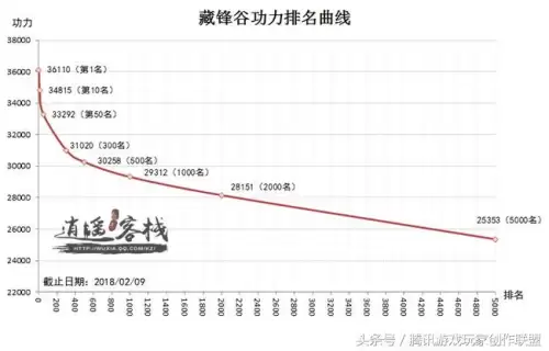 天刀风华玉碎九重多少修为　天刀凤舞九天加多少功力-第1张