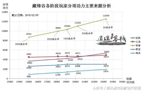 天刀风华玉碎九重多少修为　天刀凤舞九天加多少功力-第2张