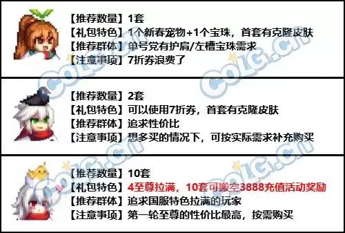 dnf22年春节套价格　dnf代币券能买年套吗-第2张