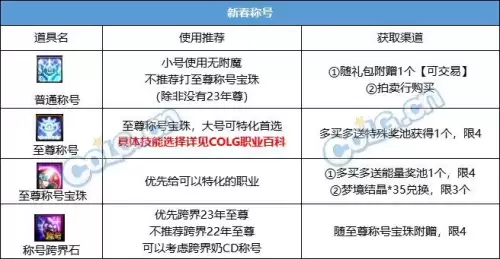 dnf22年春节套价格　dnf代币券能买年套吗-第7张
