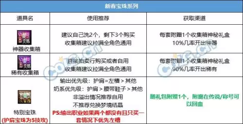 dnf22年春节套价格　dnf代币券能买年套吗-第10张