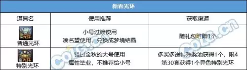 dnf22年春节套价格　dnf代币券能买年套吗-第11张
