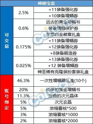dnf22年春节套价格　dnf代币券能买年套吗-第16张