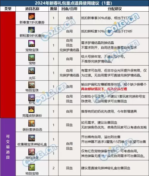 dnf22年春节套价格　dnf代币券能买年套吗-第17张