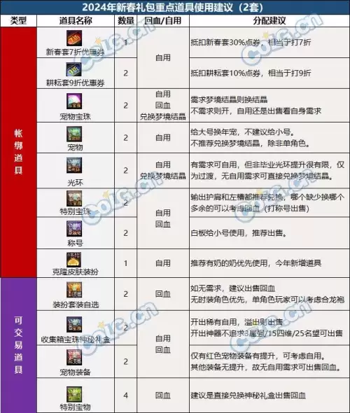 dnf22年春节套价格　dnf代币券能买年套吗-第18张