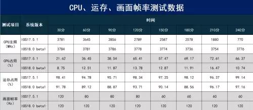 明日之后怎么玩不明白　明日之后难玩吗-第3张