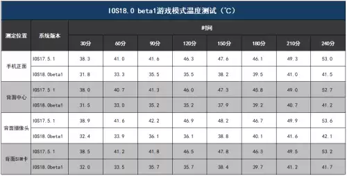 明日之后怎么玩不明白　明日之后难玩吗-第4张