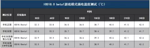 明日之后怎么玩不明白　明日之后难玩吗-第5张