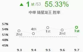 lol中单胜率排行最新　LOL中单-第3张