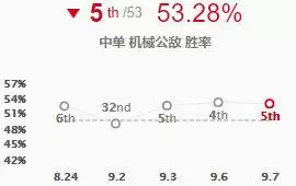 lol中单胜率排行最新　LOL中单-第27张