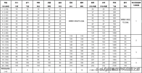 天涯明月刀太白属性选择　天刀手游太白真武哪个伤害高点-第2张