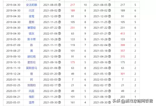prts明日方舟网站　明日方舟PRTS首页-第3张