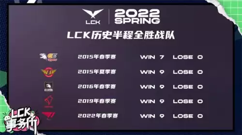 lol2022解说-第2张