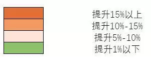 dnf卢克西三件提升多少名望　率土怎么提升名望-第2张