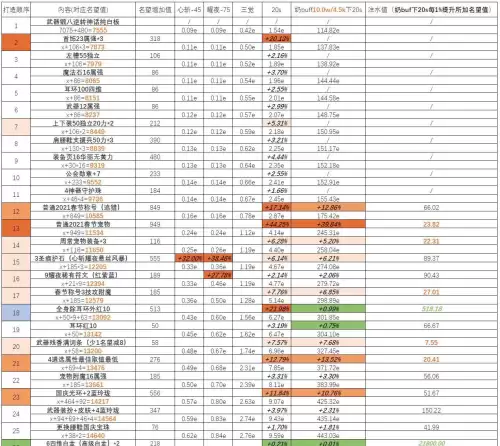 dnf卢克西三件提升多少名望　率土怎么提升名望-第3张