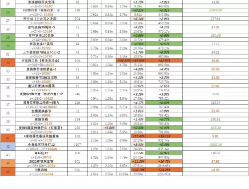 dnf卢克西三件提升多少名望　率土怎么提升名望-第4张