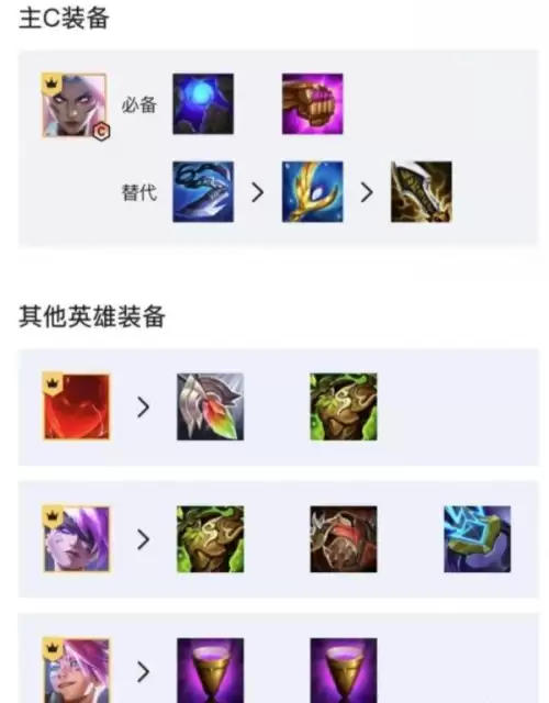 佛耶戈2022出装　2023云顶之弈佛耶戈装备-第4张