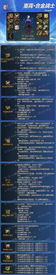 dnf110版本合金战士毕业武器　地下城合金战士装备推荐-第1张