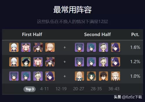 原神周常boss可以打几次　原神每周boss是什么-第3张