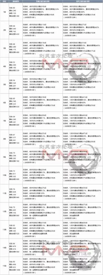 剑灵破天魂怎么获得　剑灵上乘武魂如何获得-第3张