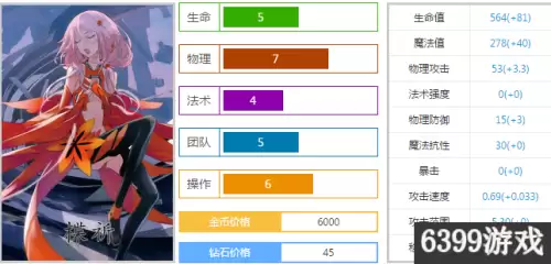 300英雄装备觉醒怎么买　300英雄出装查询-第1张