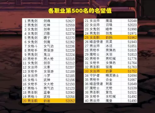 地下城角色　DNF角色一览-第1张