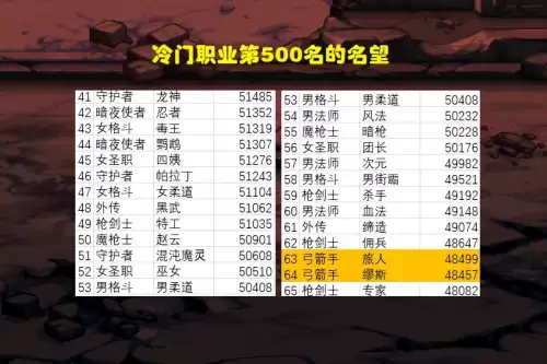 地下城角色　DNF角色一览-第3张
