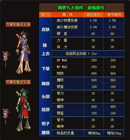 dnf去年国庆套　历年国庆套外观汇总一览-第5张