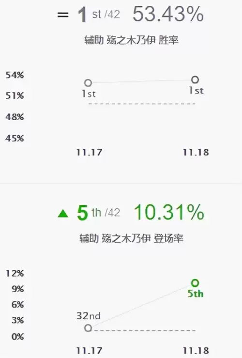 手游木木辅助出装　新版本阿木木打野出装-第6张
