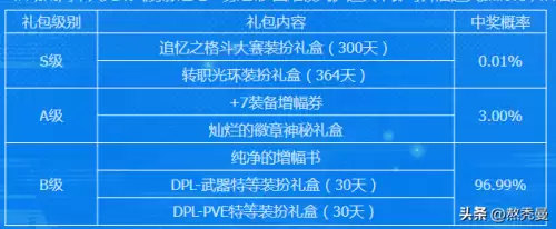 dnf竞速视频在哪个网站上传　DNF官网活动-第4张
