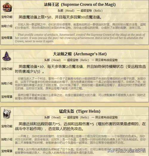 真三国无双4哪些道具厉害　真三国无双4武器介绍与拿法-第3张
