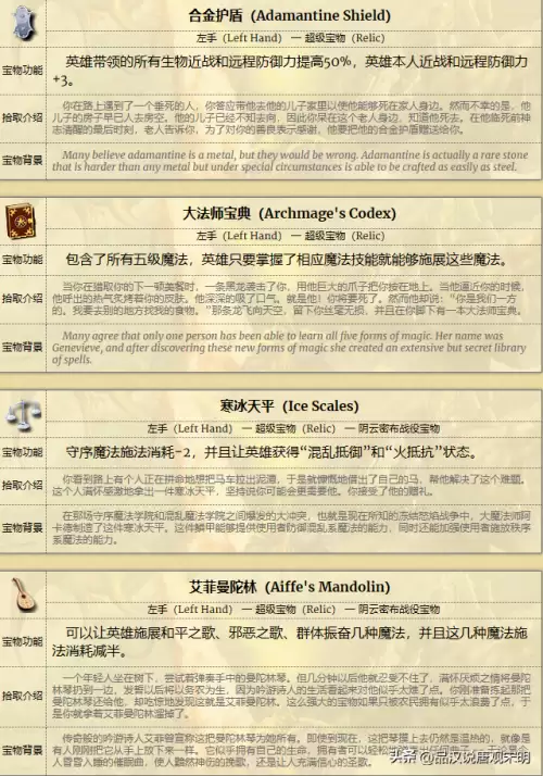 真三国无双4哪些道具厉害　真三国无双4武器介绍与拿法-第6张