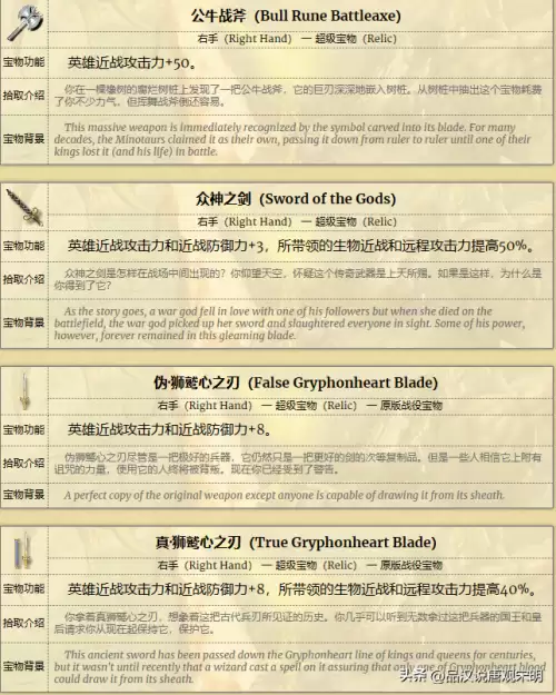 真三国无双4哪些道具厉害　真三国无双4武器介绍与拿法-第7张