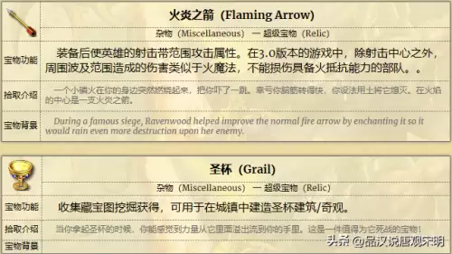 真三国无双4哪些道具厉害　真三国无双4武器介绍与拿法-第12张