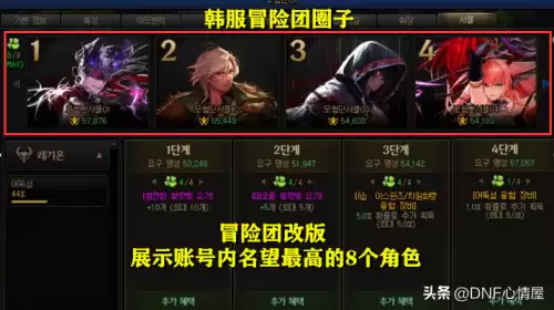 dnf冒险团有多少个阶段　110级版本冒险团改版-第2张