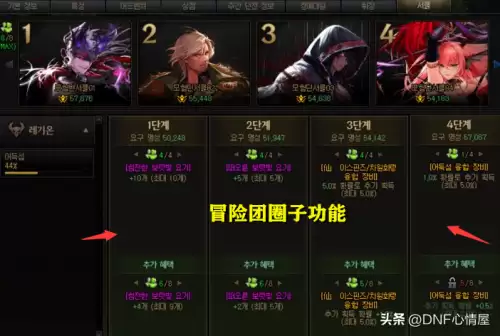 dnf冒险团有多少个阶段　110级版本冒险团改版-第3张