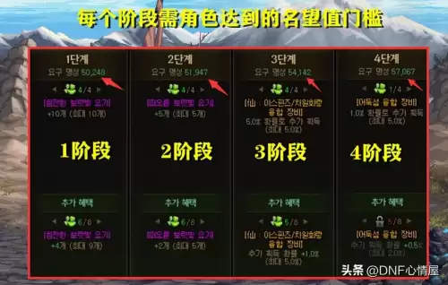 dnf冒险团有多少个阶段　110级版本冒险团改版-第6张