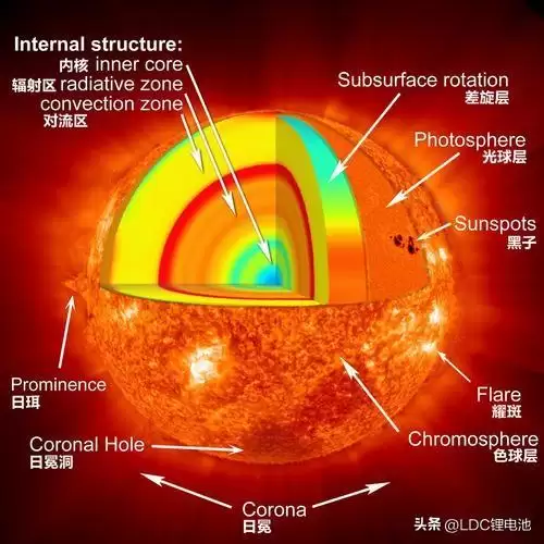 迷你世界能源核心怎么合成　如何获得星站能源碎片-第5张
