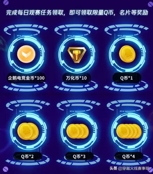 cf2021电竞基金活动-第8张