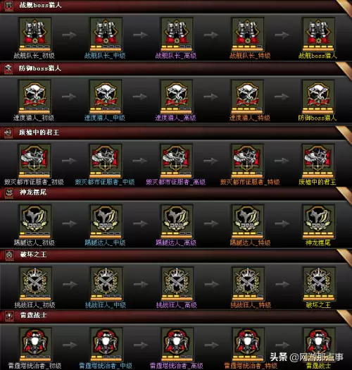 cf挑战模式分数怎么加成　cf挑战最强装备搭配-第4张